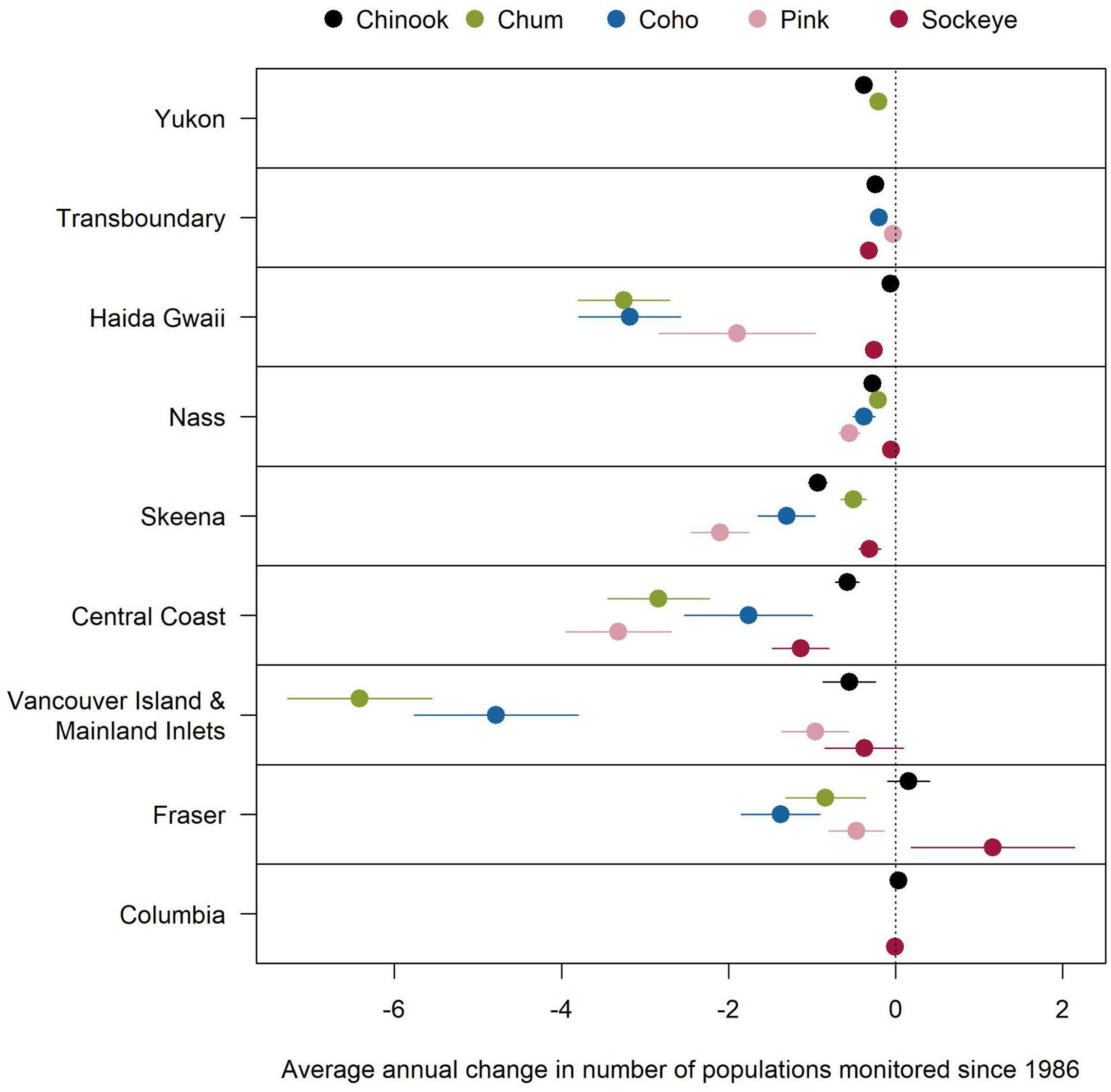 Decline in streams monitored figure from Atkinson et al. 2025